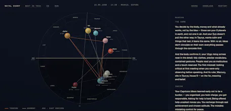 Natal Chart gallery image