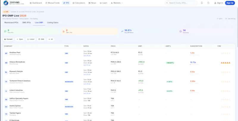 TopFund screenshot 2