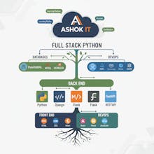 python full stack gallery image