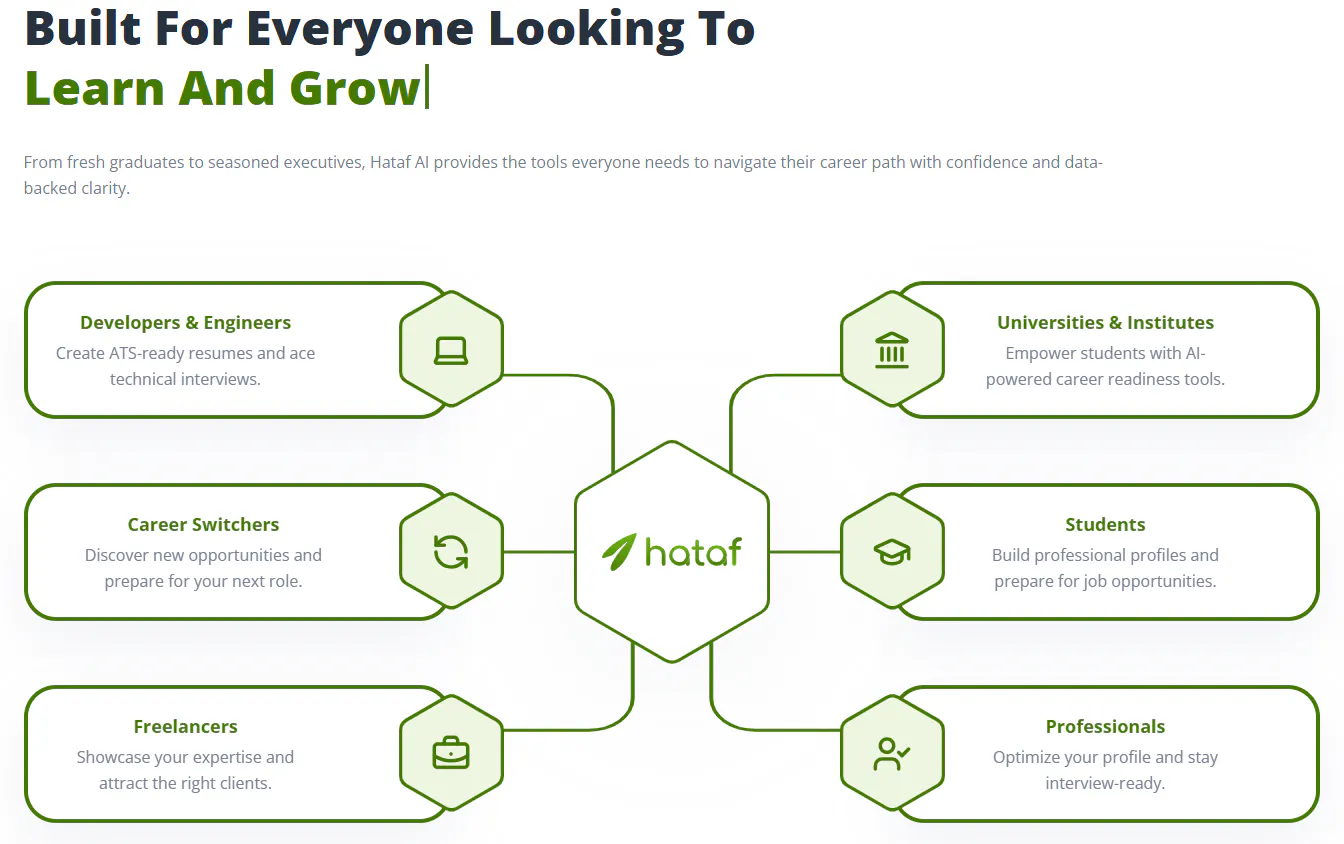 Hataf AI gallery image