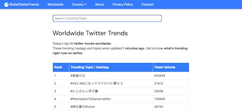 Global Twitter Trends gallery image