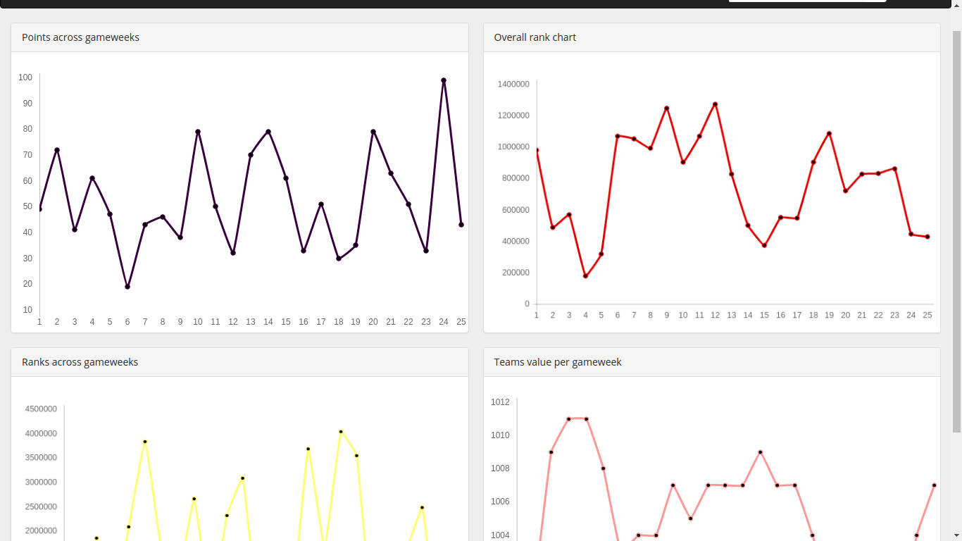FPL Analysis (2016 / 17) gallery image