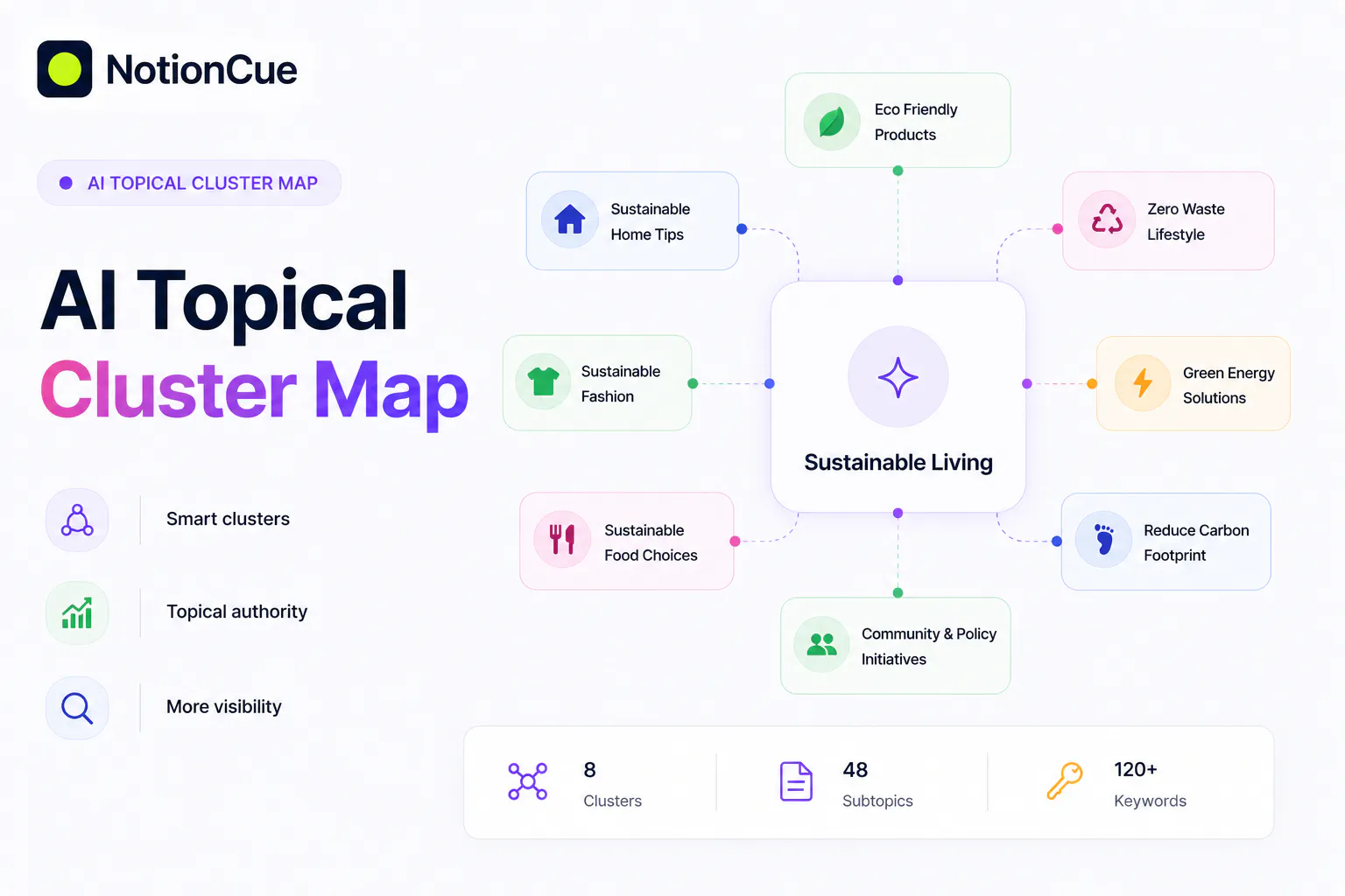 Notion Cue gallery image