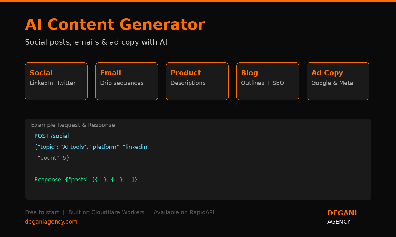 AI Content Generator gallery image