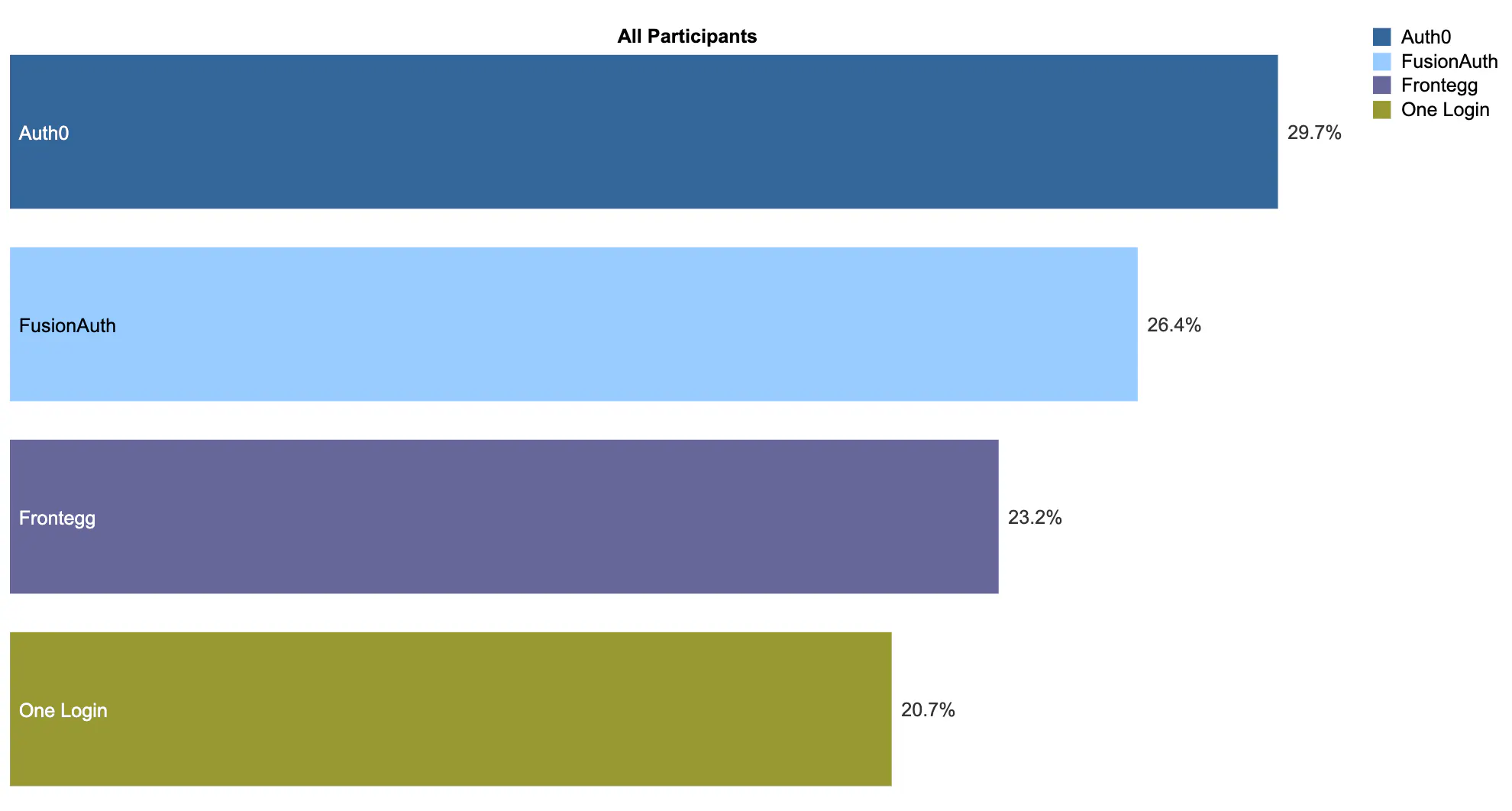 Comparion® AHP Software for Teams gallery image