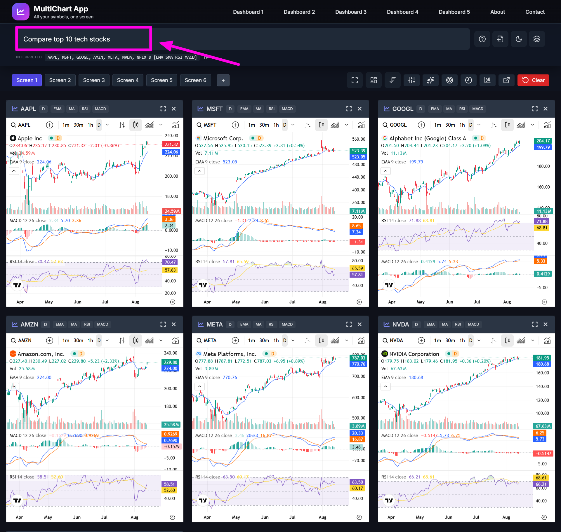 MultiChart.online gallery image