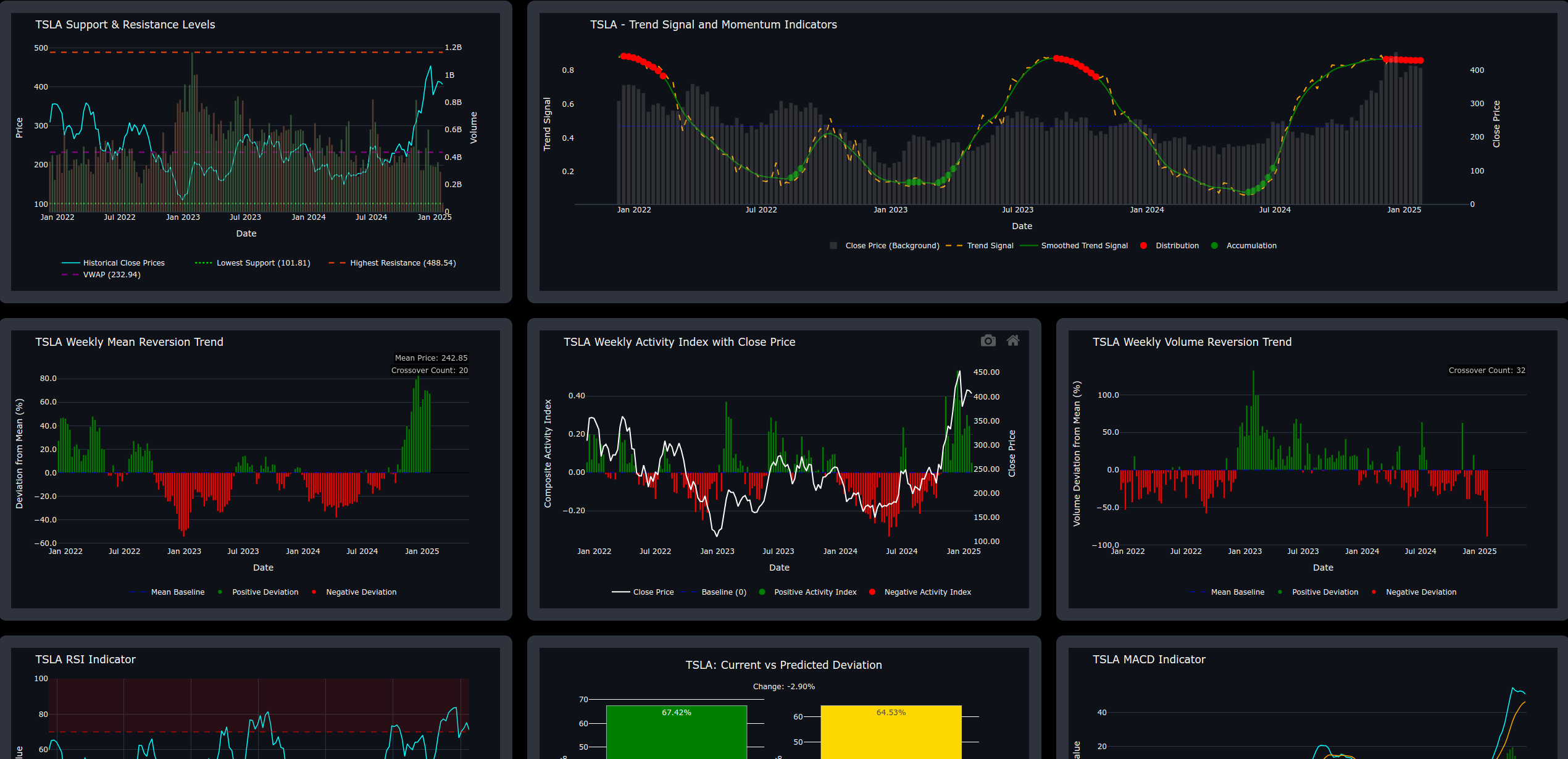 Shystro - Borsa, kripto, trend tahmin, grafikler, göstergeler medya 3