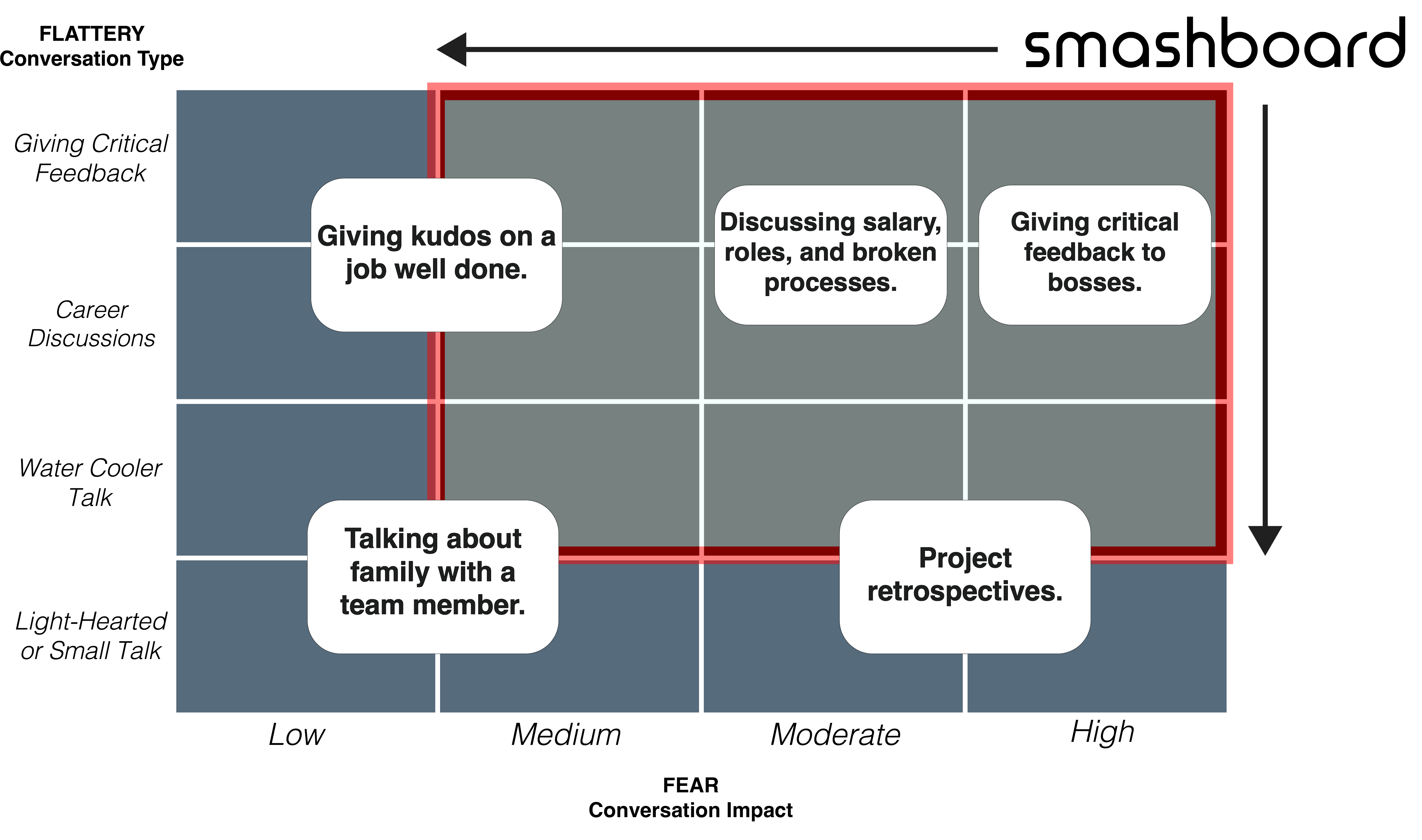 Smashboard - Подлинное сотрудничество на рабочем месте медиа 3