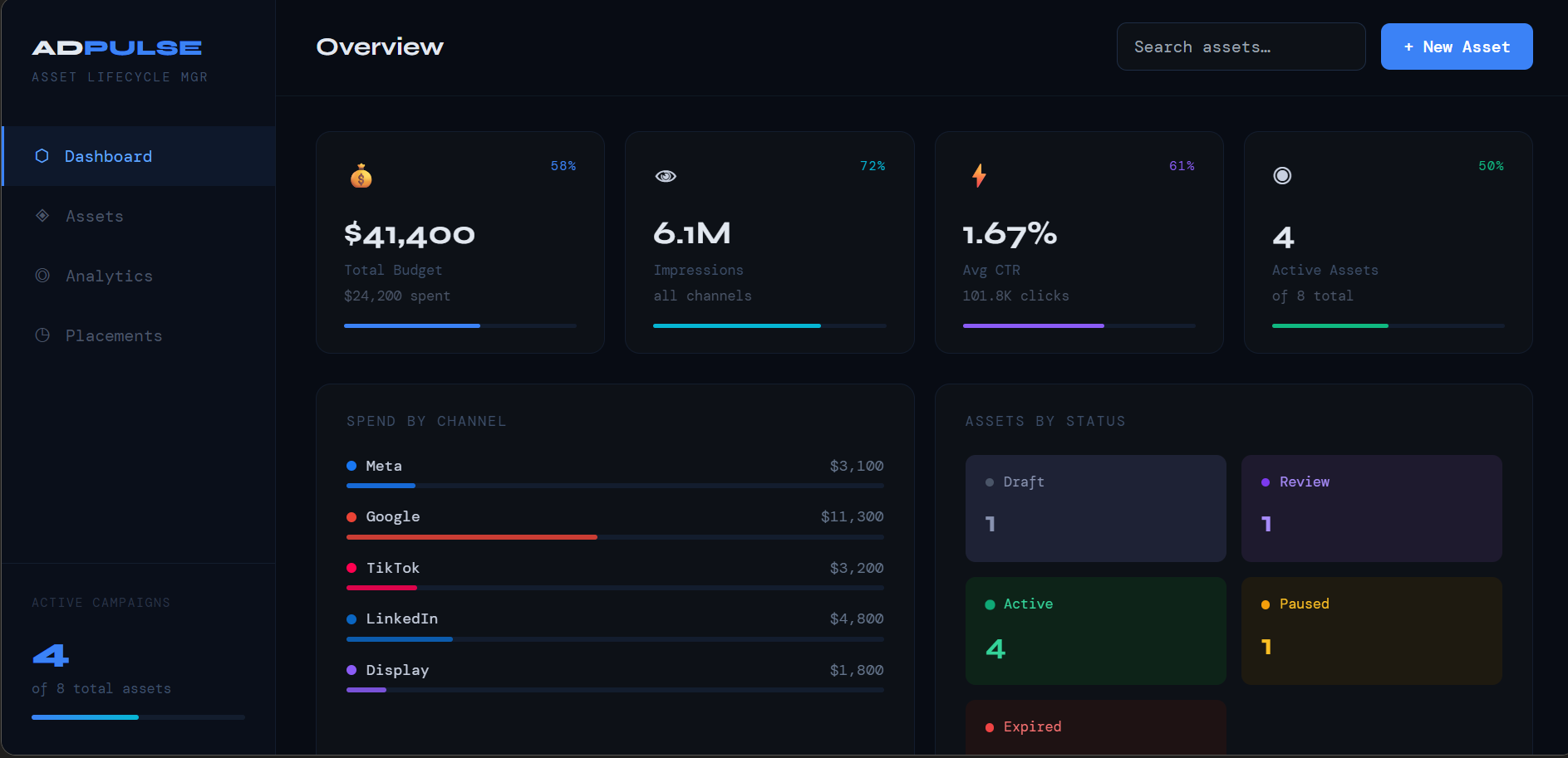 Asset Lifestyle Manager - Main product screenshot demonstrating key features and user interface