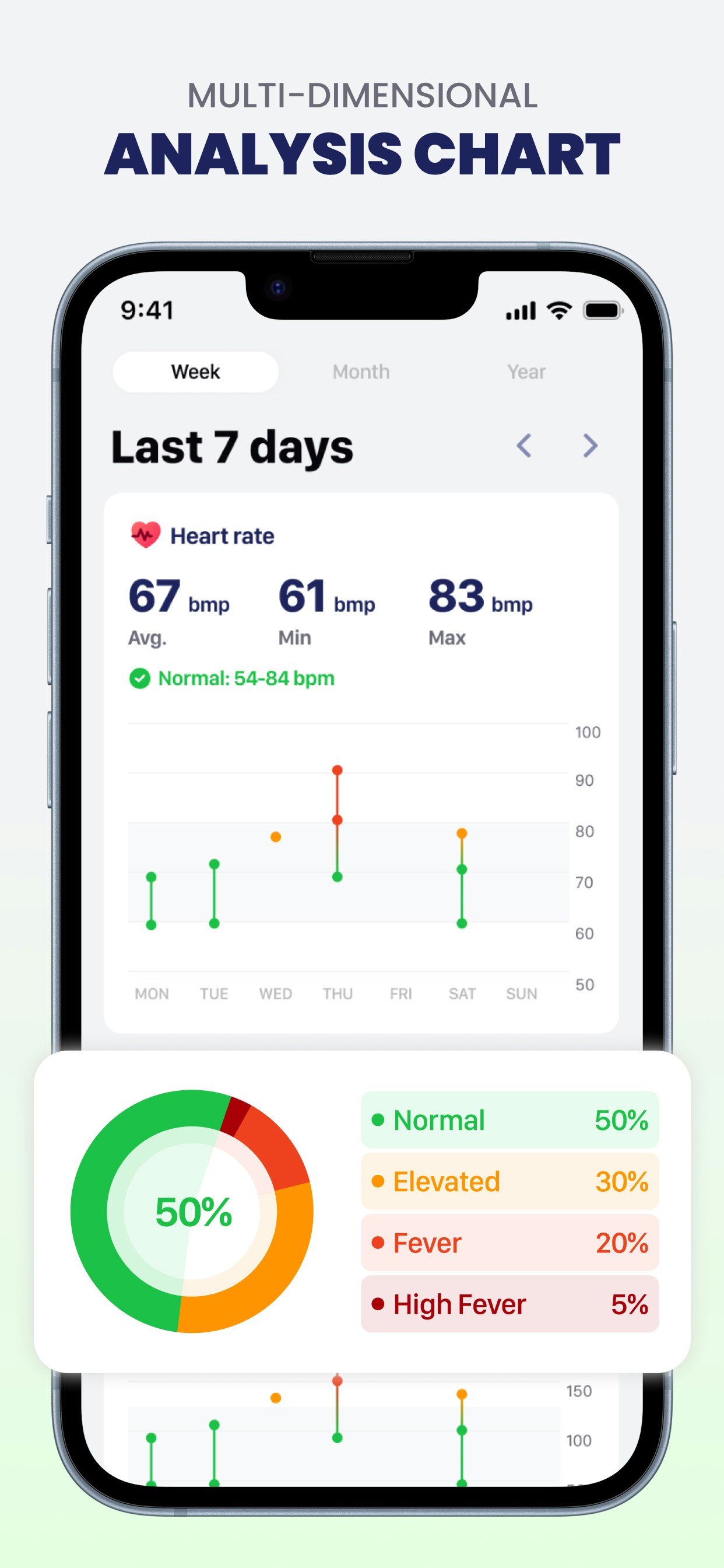 पल्सी - अपने iPhone के साथ तुरंत अपने दिल की दर की जाँच करें मीडिया 8