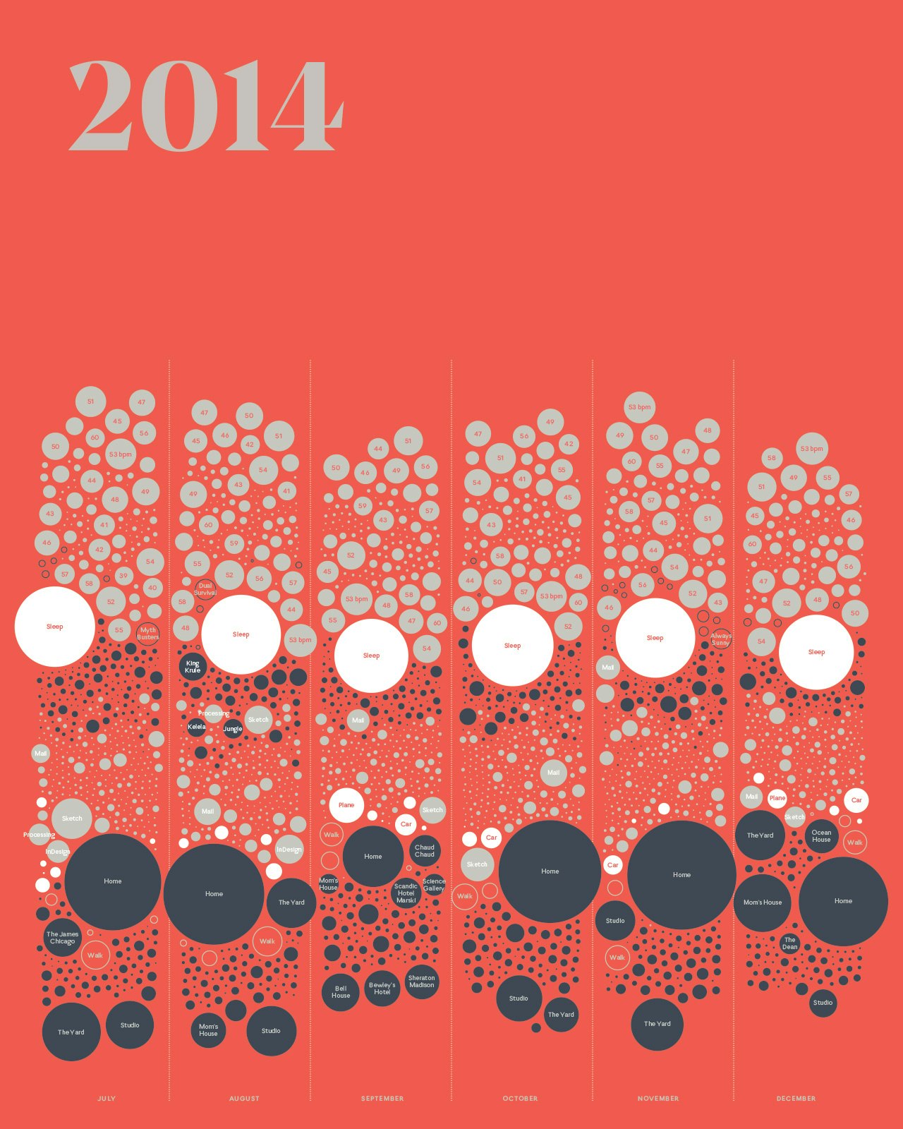 Feltron 2014 Anual Report