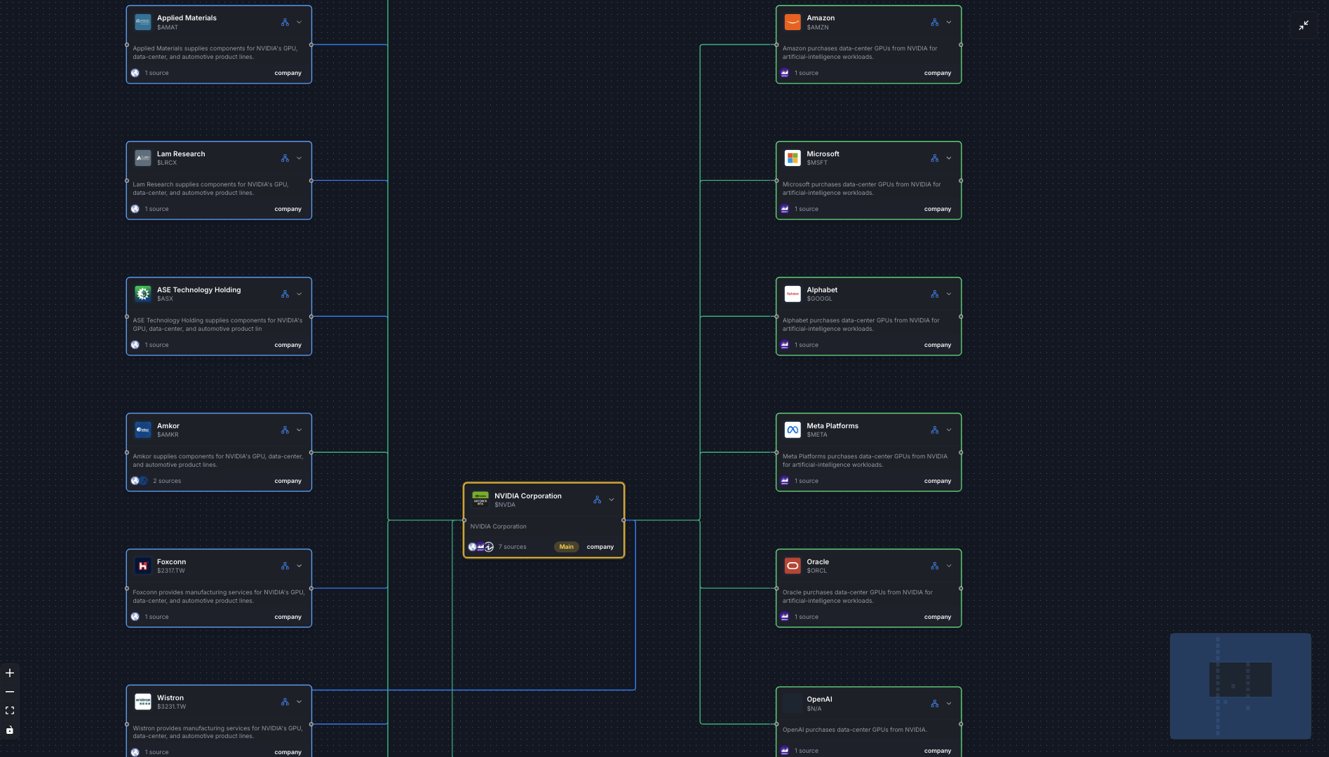 WallStreetTrends gallery image