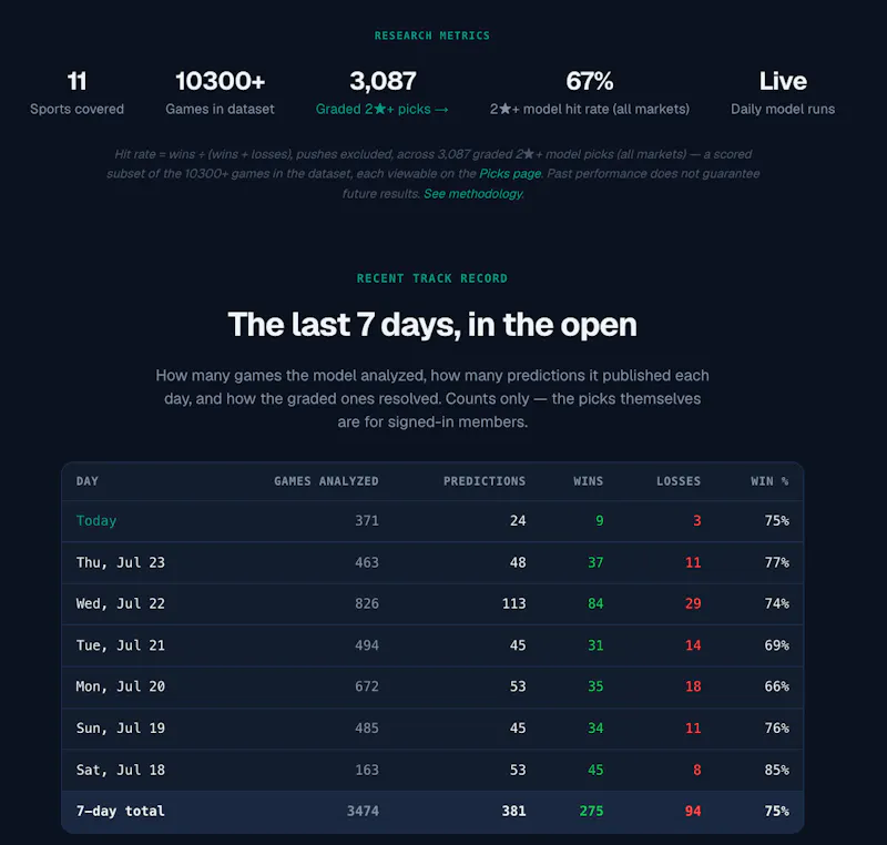Statsosaurus screenshot 2