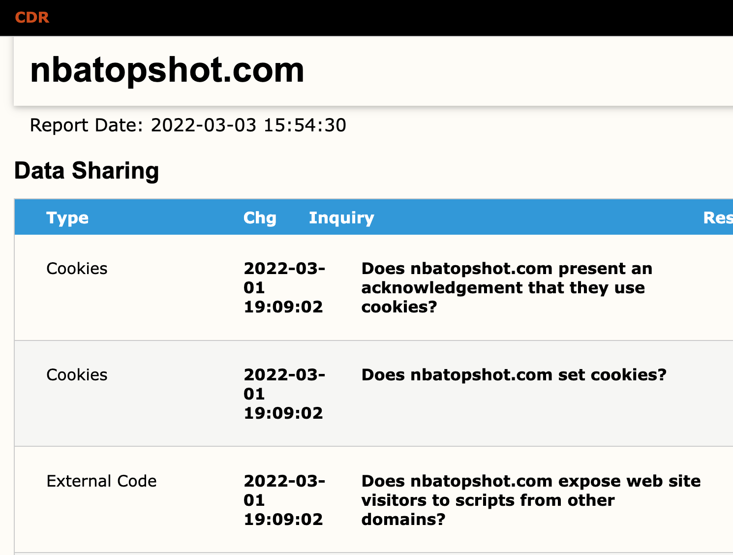 NFTDueDily gallery image