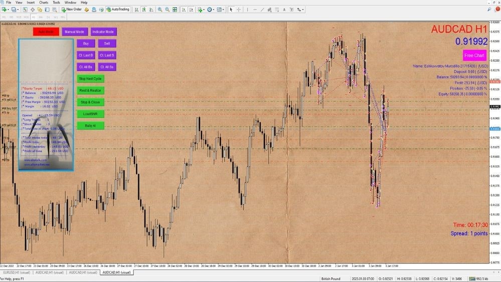 Abutrader EA v1.1 MT4 с наборами 1420 - Abutrader EA v1.1 MT4 с наборами 1420 медиа 1