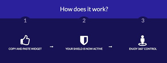 ActivShield gallery image