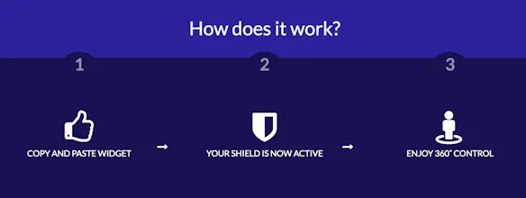 ActivShield gallery image