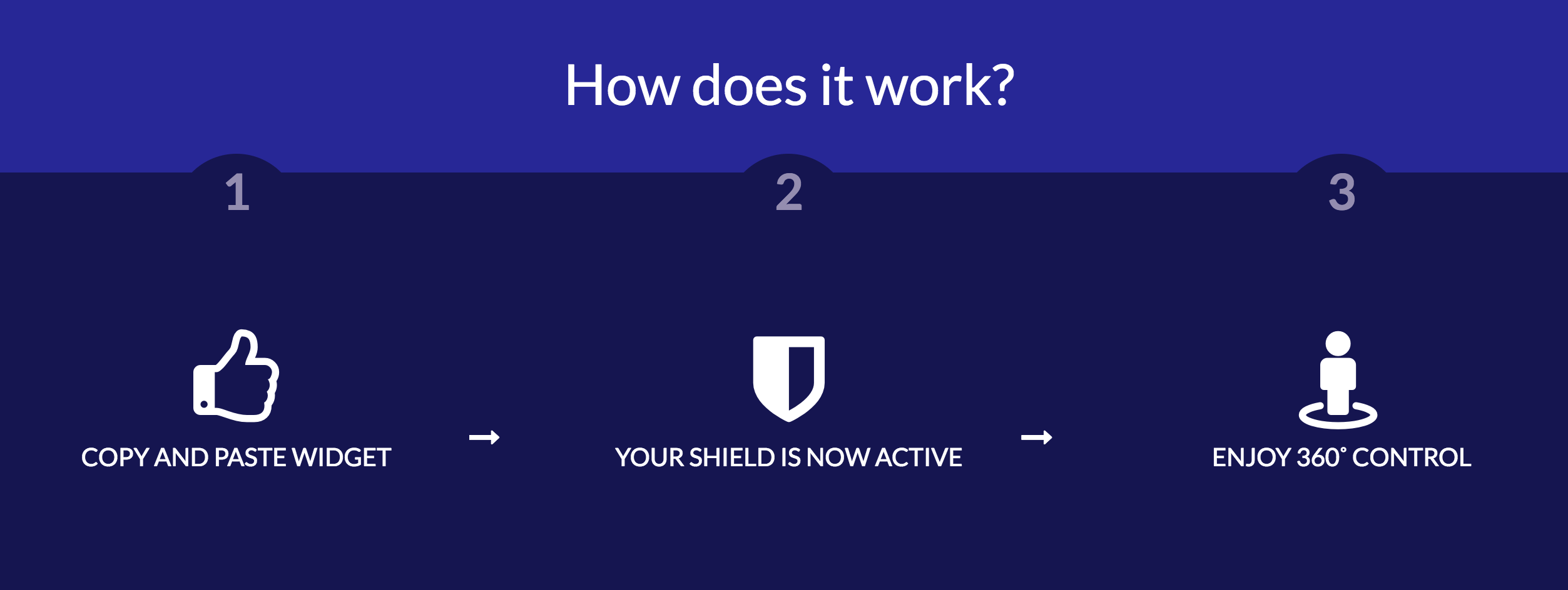 ActivShield Image