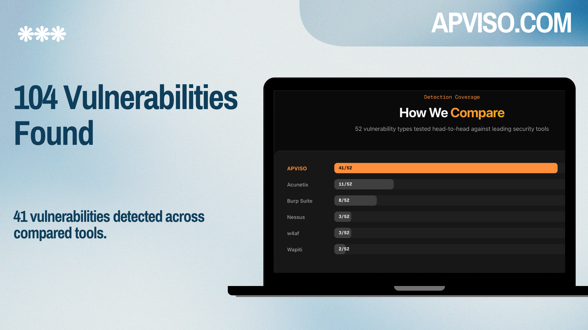 APVISO AI Pentester for Websites gallery image