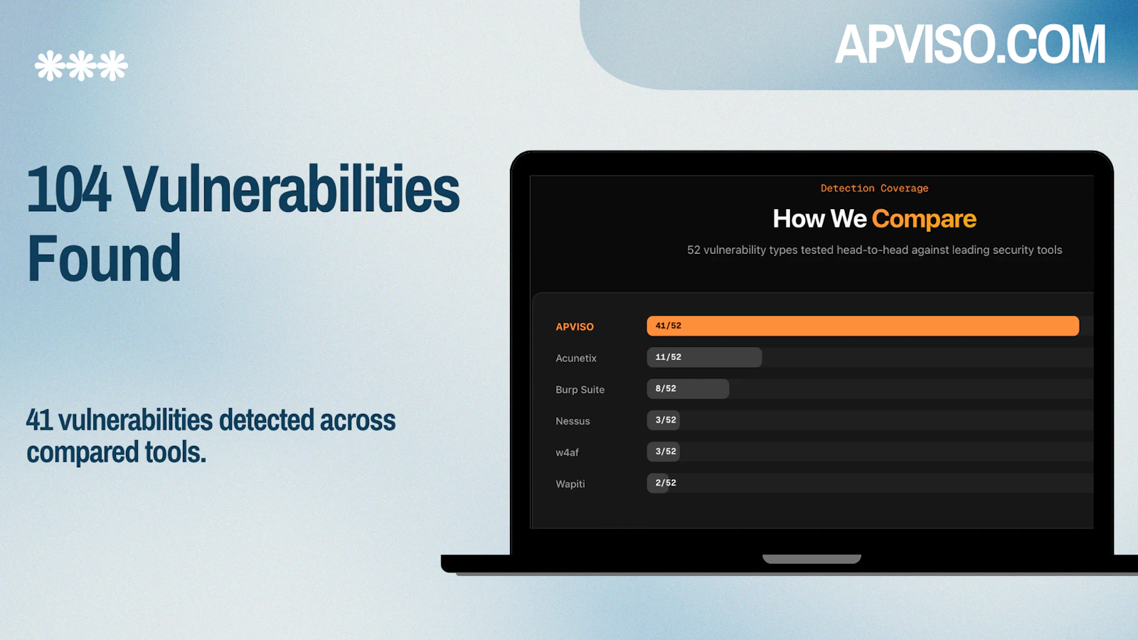 APVISO AI Pentester for Websites screenshot 5