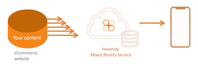 Hoverlay gallery image