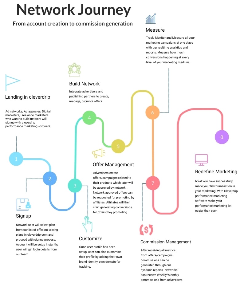 Cleverdrip gallery image