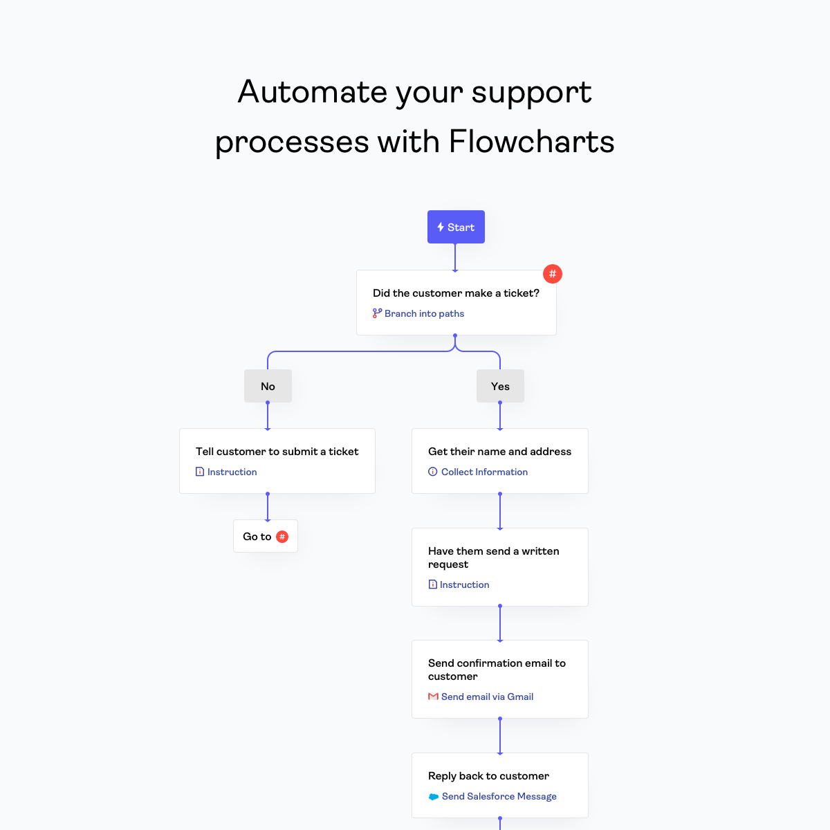 Flowmo gallery image