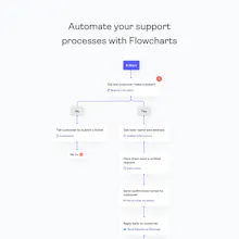 Flowmo gallery image
