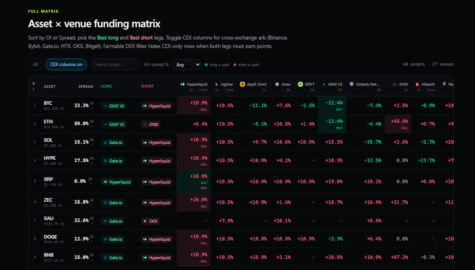 DefiTier screenshot 5