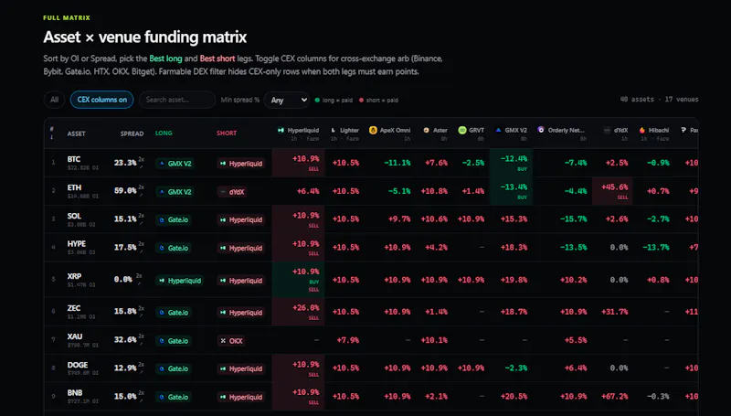 DefiTier screenshot 5