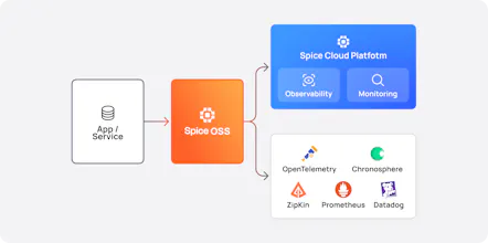 Spice.ai Open Source 1.0-stable gallery image
