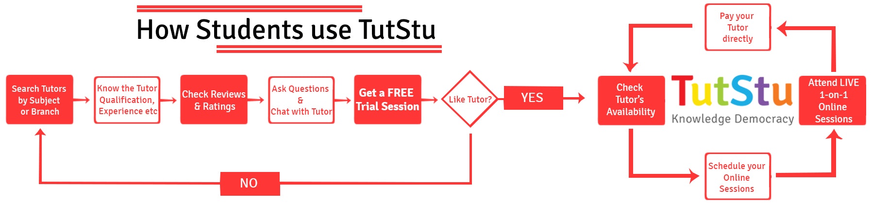 TutStu gallery image