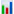 SWOT Analysis Generator