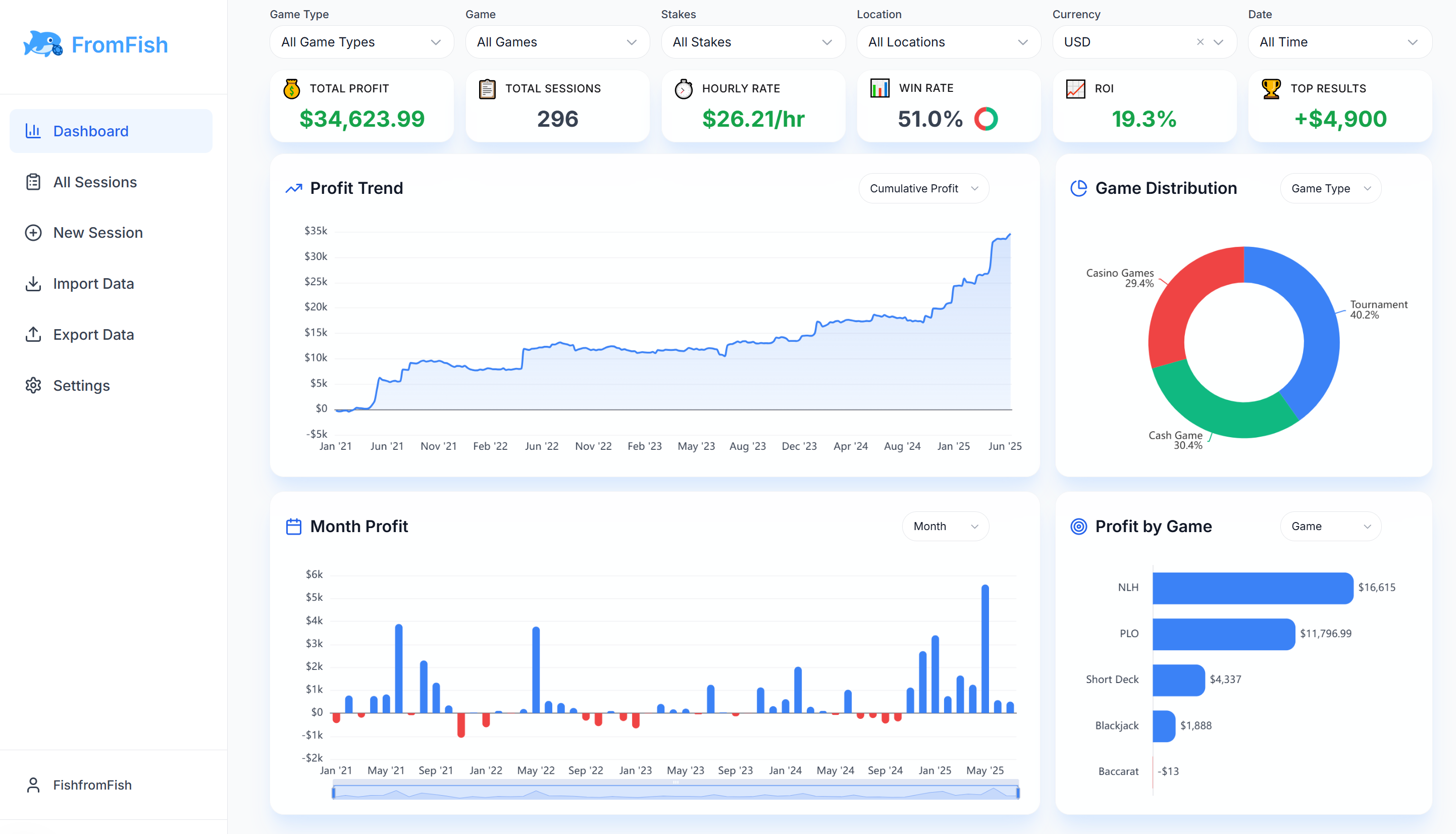FromFish Poker Tracker gallery image