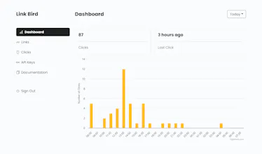API-First Link Shortener for Developers gallery image