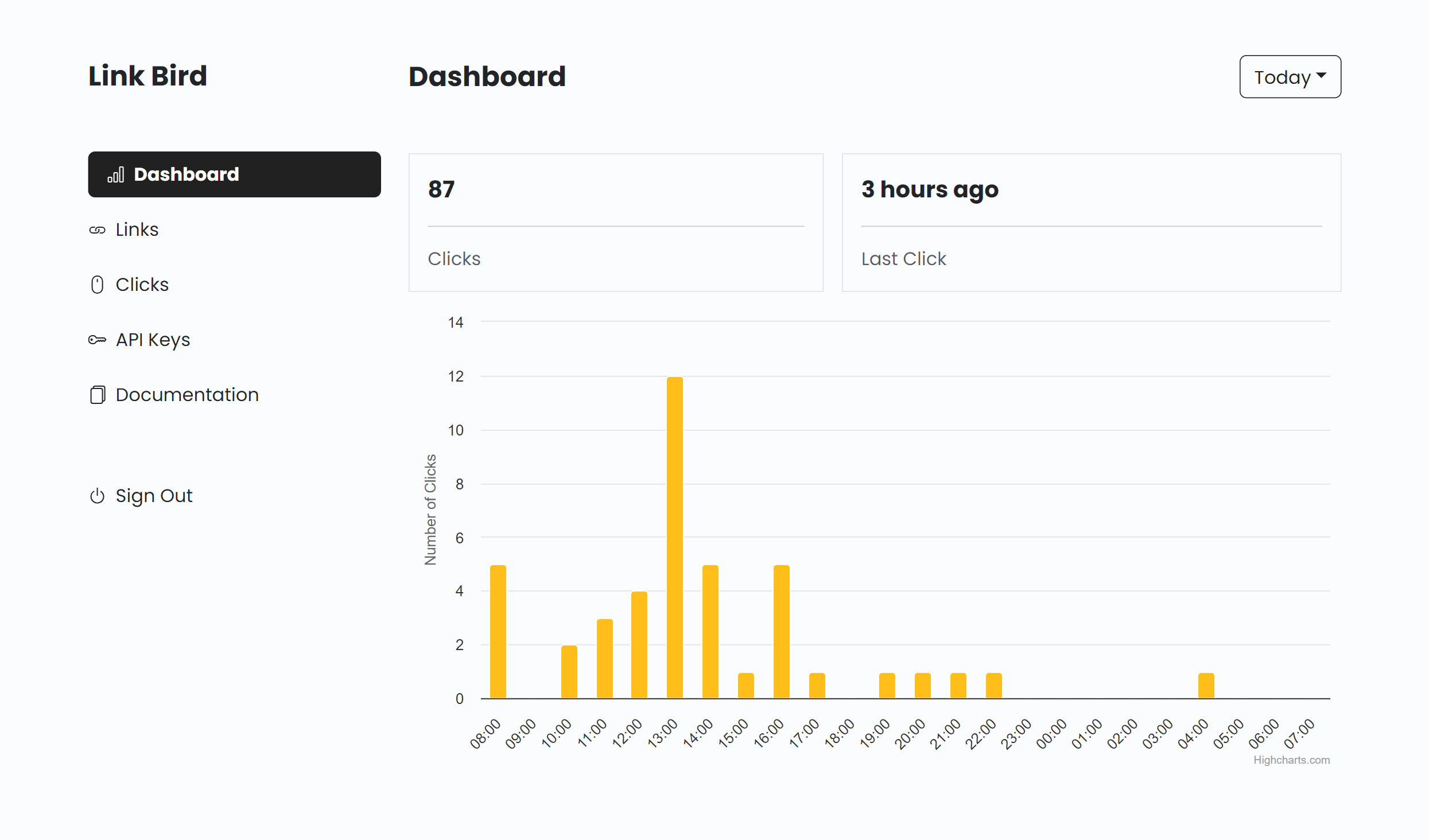개발자를위한 API-First Link Shortener - Bitly, Dub.co, Bl.ink, Short.io 등의 대안 미디어 1