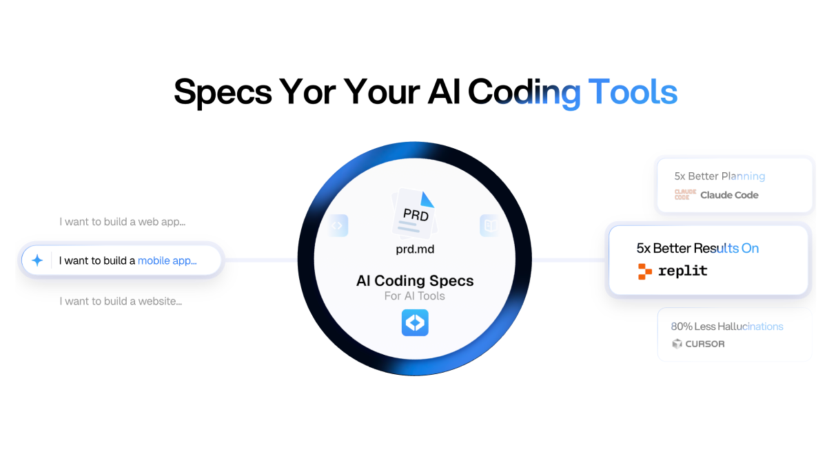 CodeGuide - Main product screenshot demonstrating key features and user interface