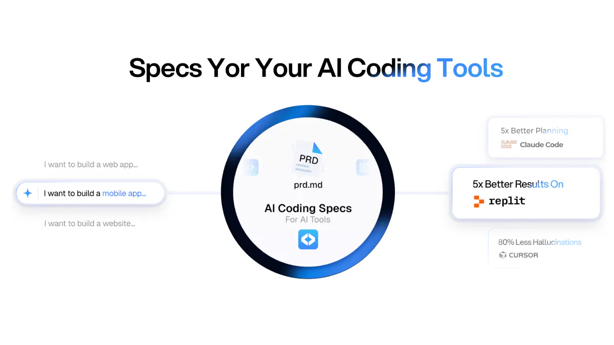 CodeGuide