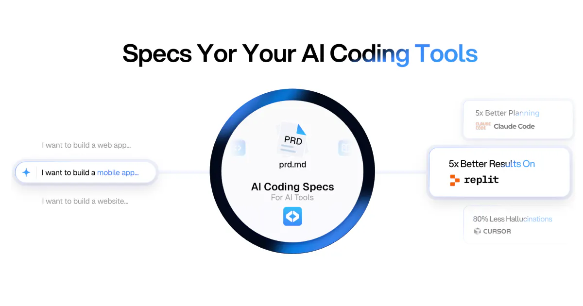 CodeGuide