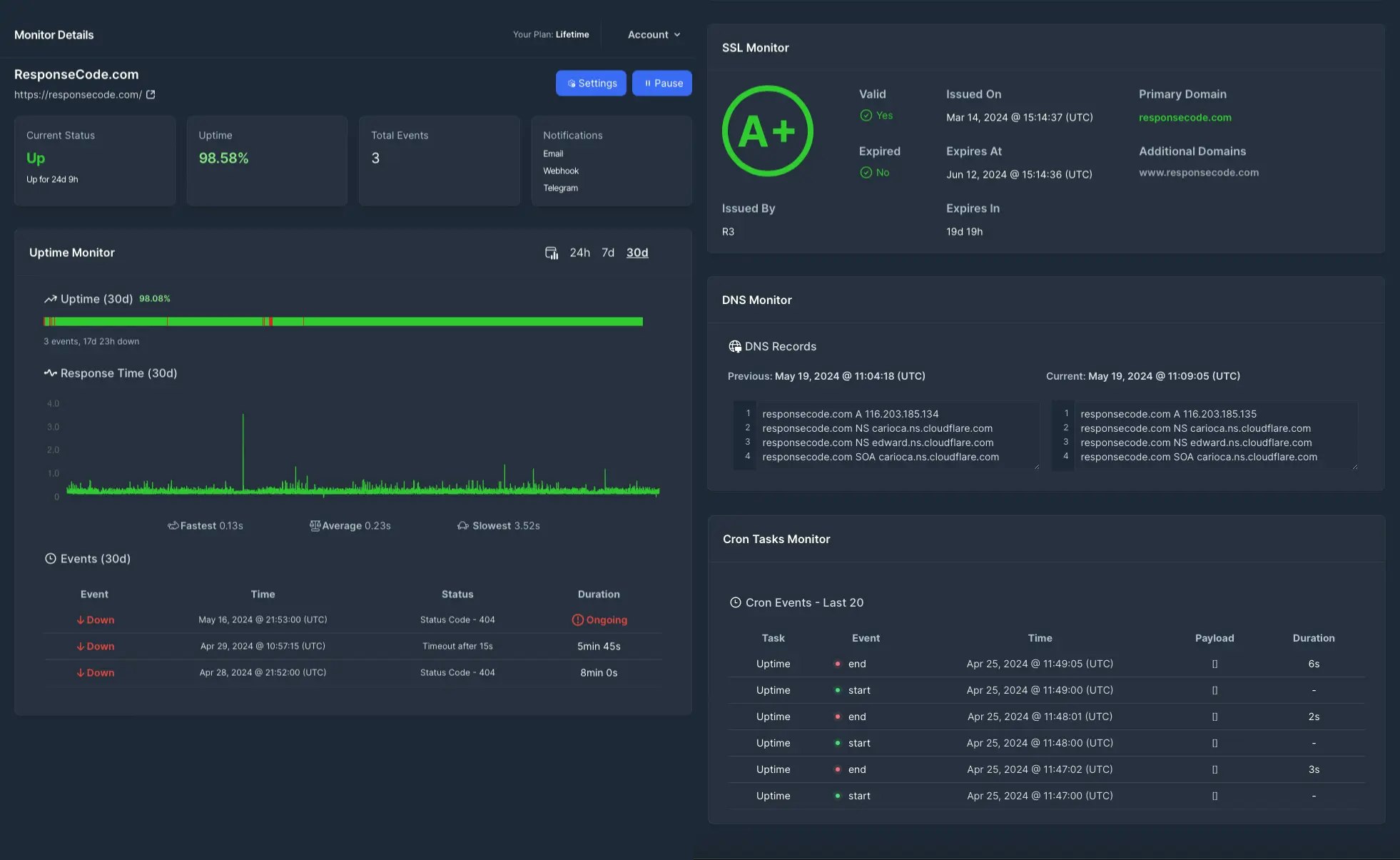 Pingificeren - Realtime monitoring voor websites media 1