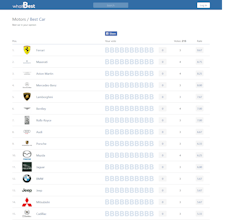 whatBest gallery image