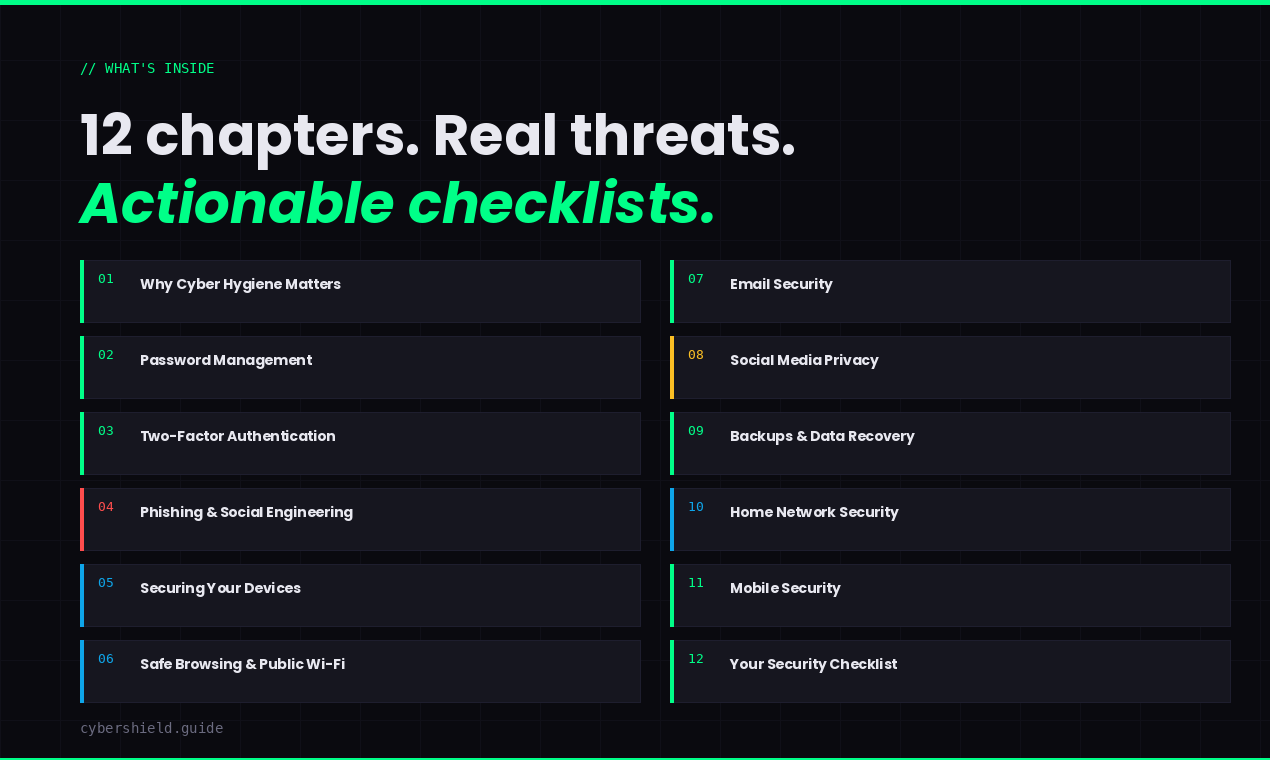 CyberShield — Basic Cyber Hygiene Guide media 2