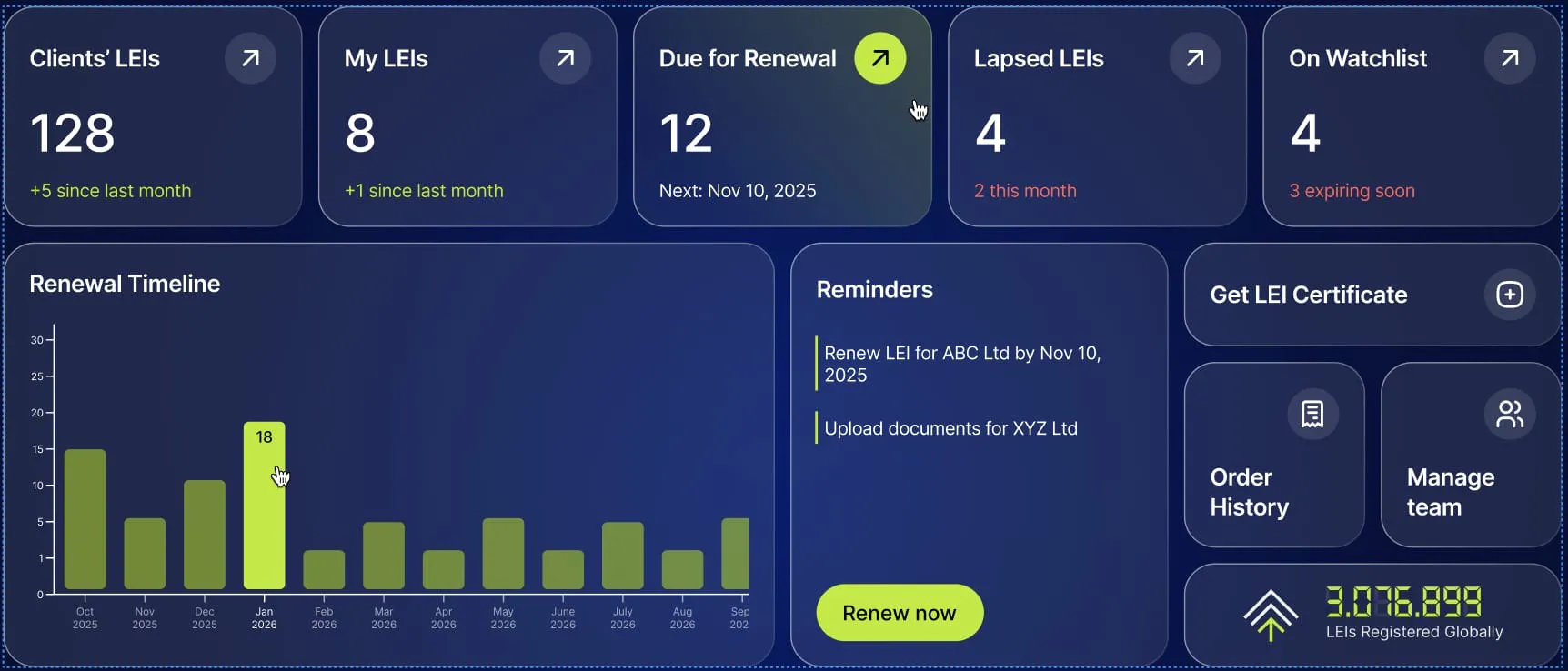 LEI Management Platform