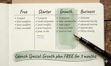 D: sonata: AI-Powered Interview Articles gallery image