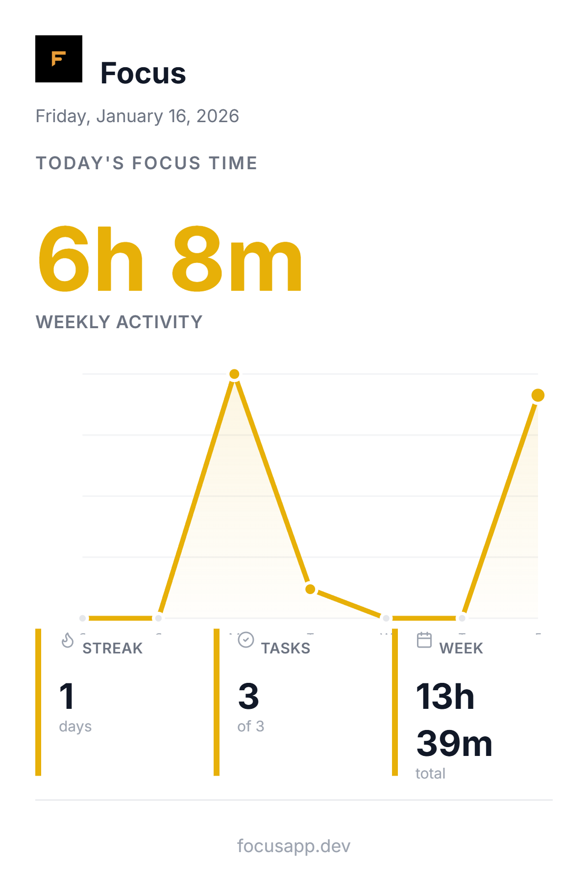 FocusFlow - Screenshot 2 showing product features and functionality