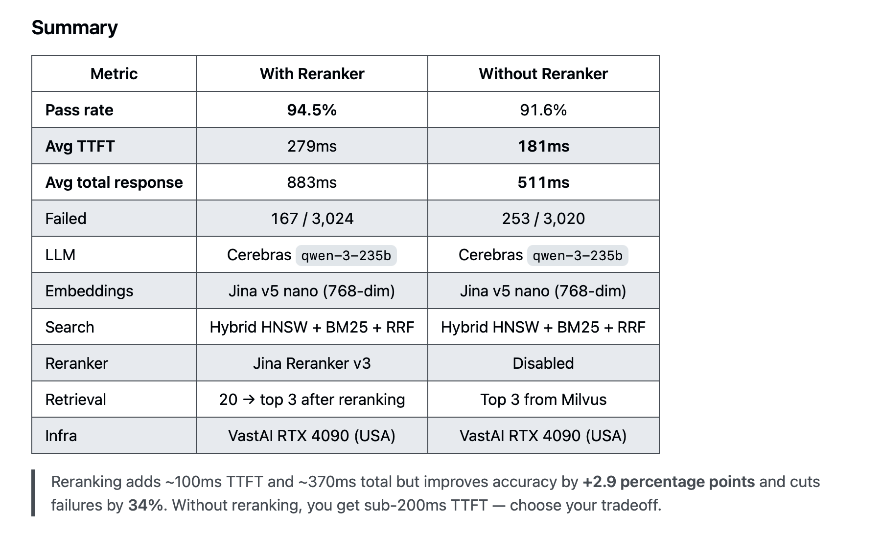 RustyRAG gallery image