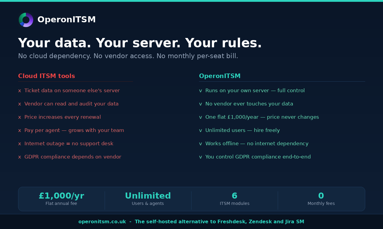 OperonITSM gallery image