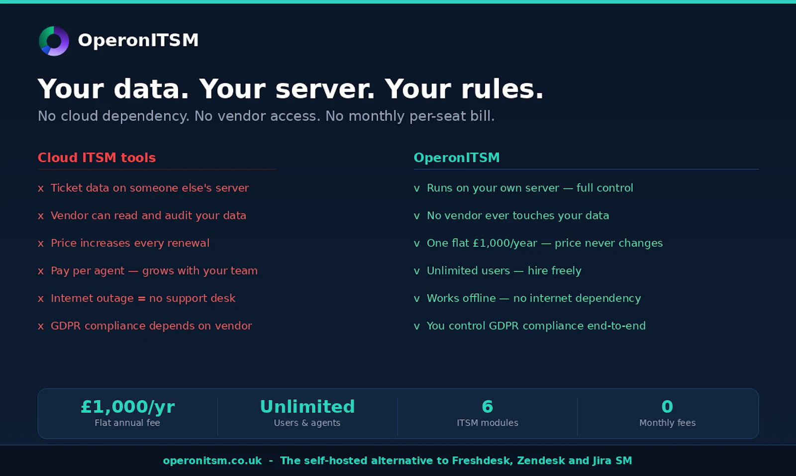 OperonITSM screenshot 2