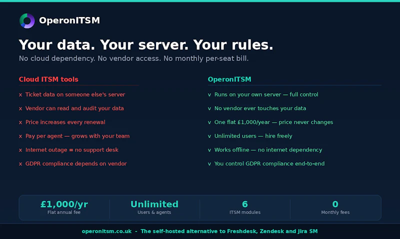 OperonITSM screenshot 2