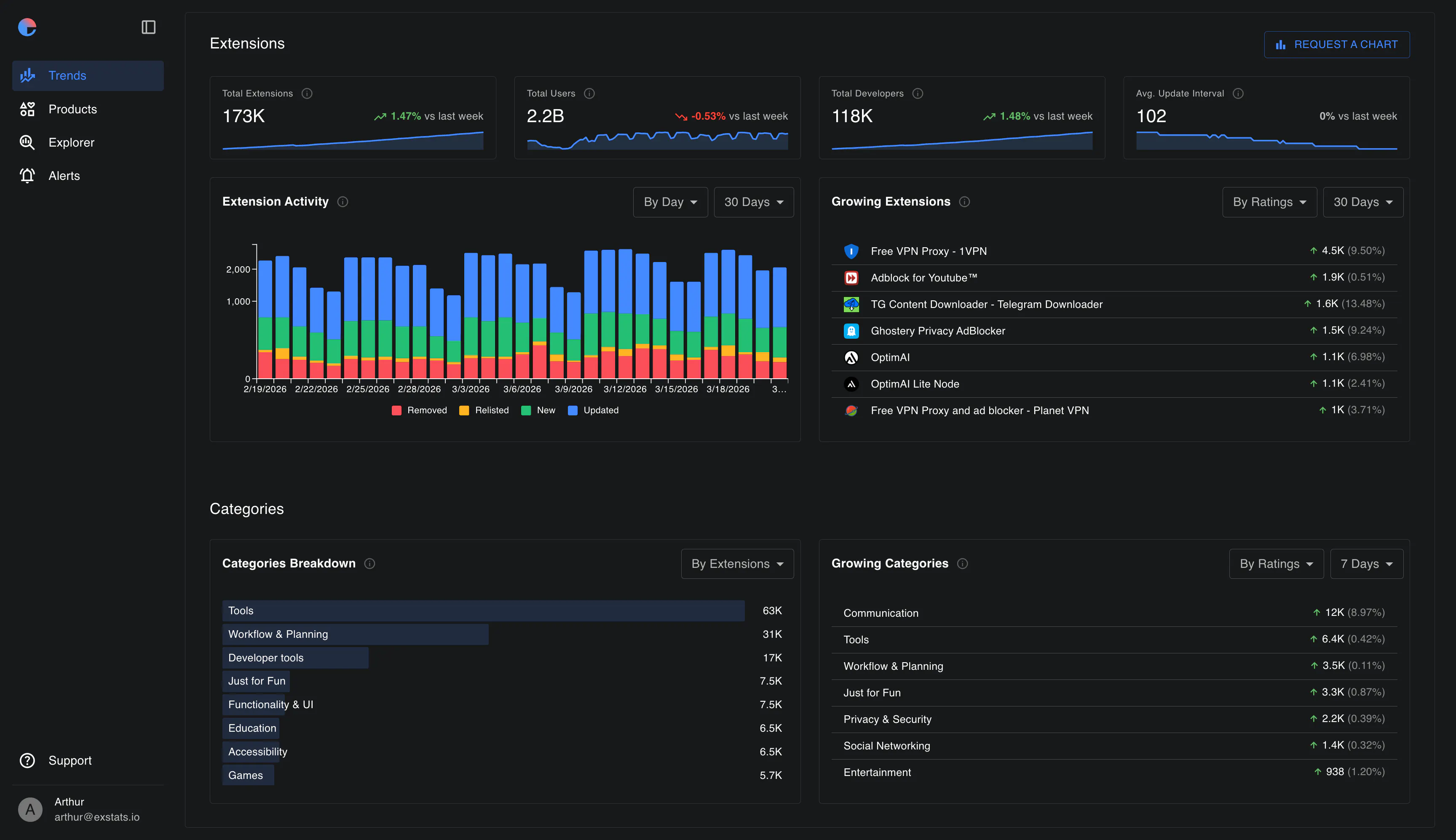 Exstats: Track your browser extensions and competitors in one place ...